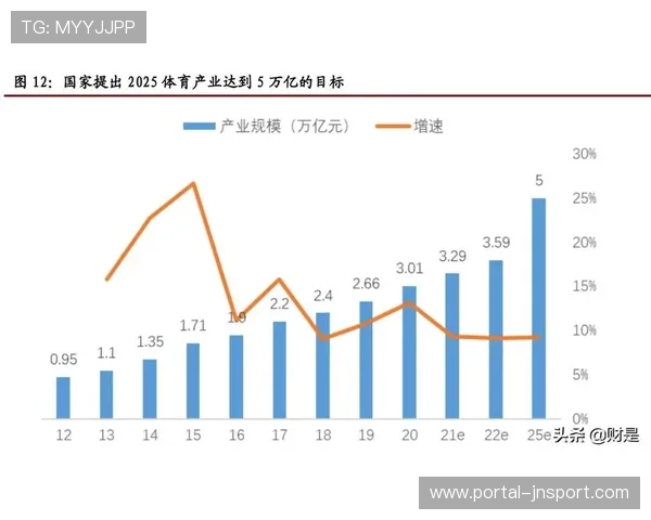 区域体育产业协同发展，资源优势互补格局形成